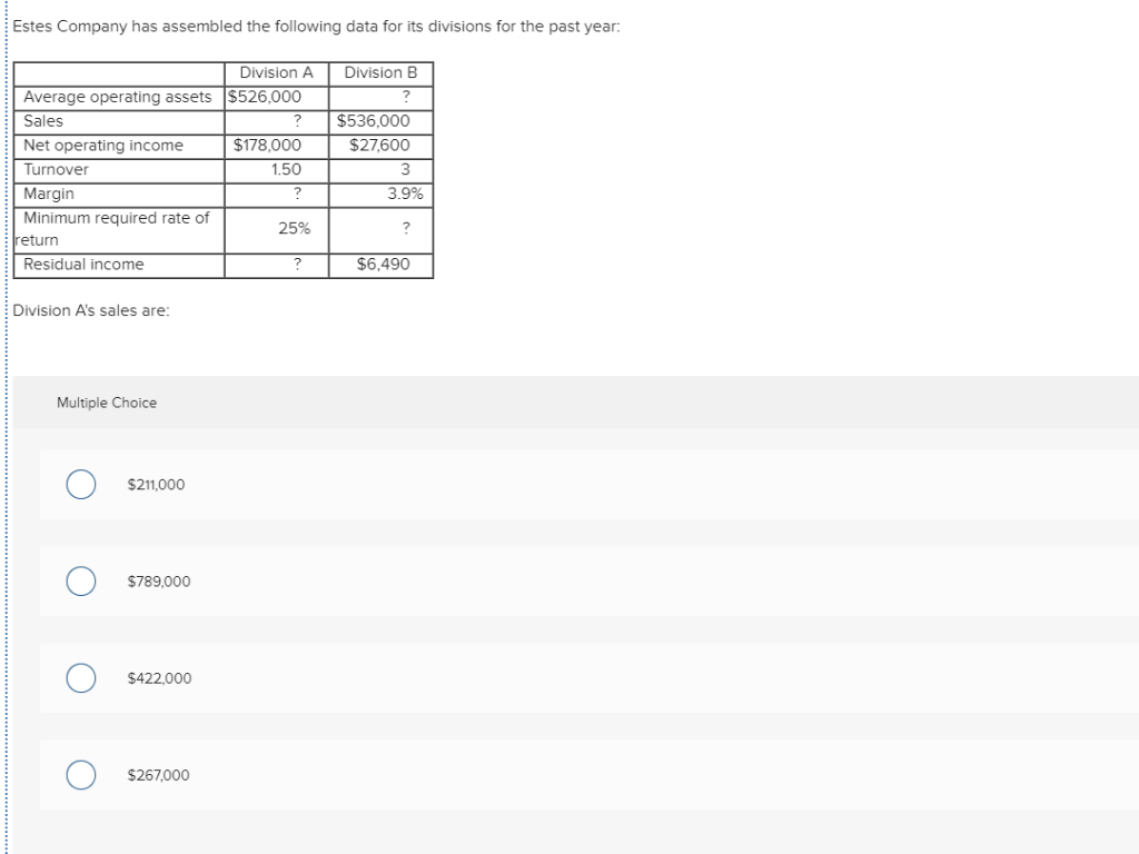 Solved Estes Company has assembled the following data for