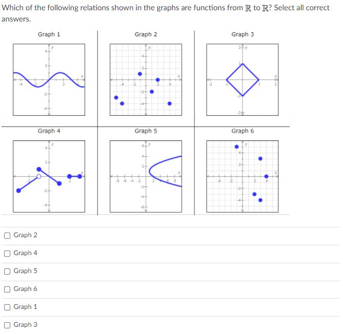 Solved Which of the following relations shown in the graphs | Chegg.com