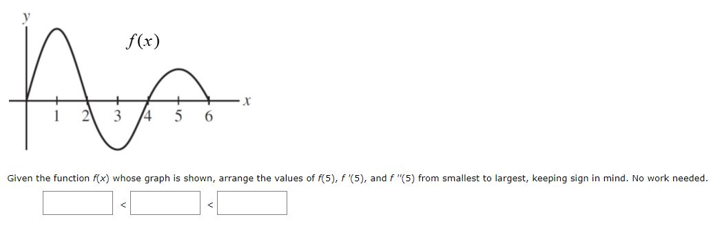 Solved Given the function f(x) whose graph is shown, arrange | Chegg.com