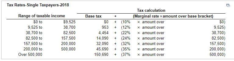 solved-marginal-and-average-tax-rates-partner-a-a-single-chegg