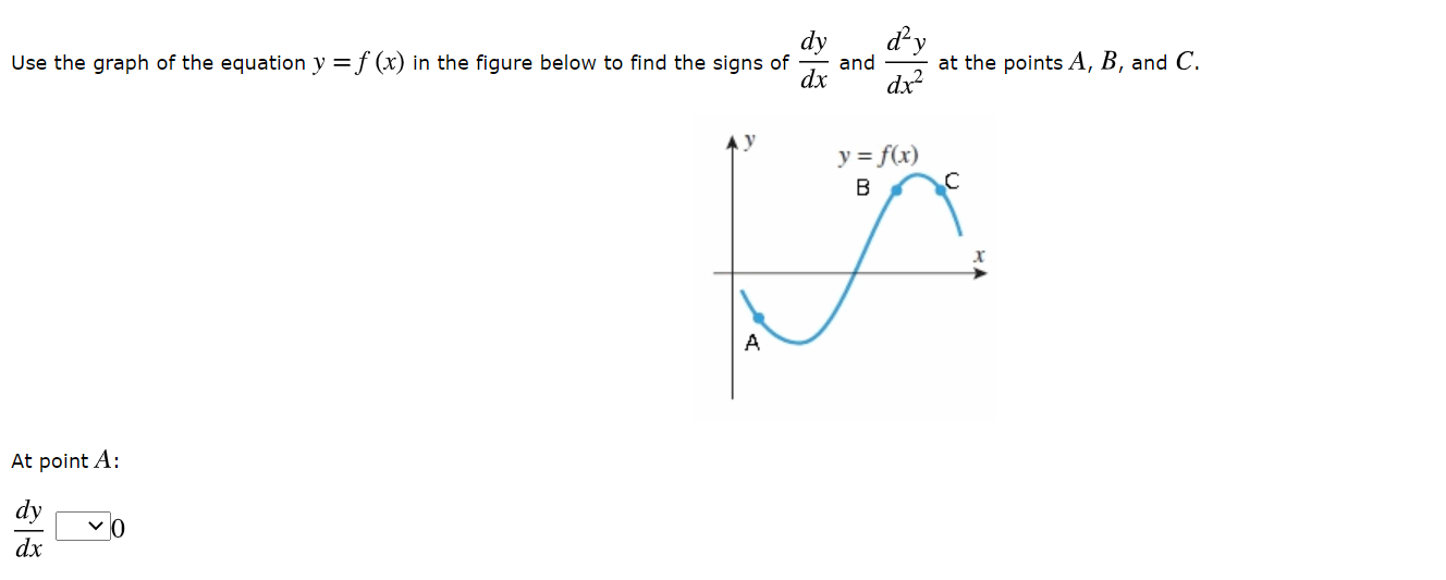 Solved Use The Graph Of The Equation Y F X In The Fig Chegg Com