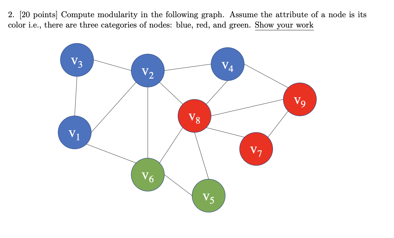 Solved Compute the modularity in the following graph. Assume | Chegg.com