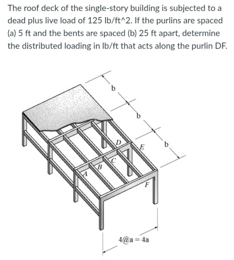Solved The roof deck of the singlestory building is