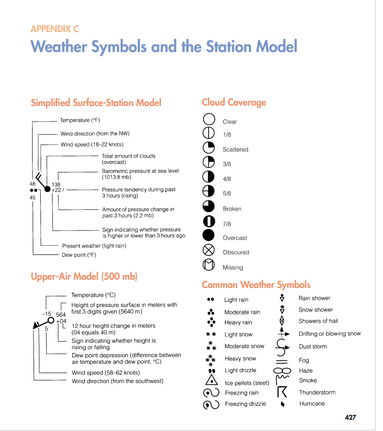 Solved Identify and annotate the air masses, using the | Chegg.com