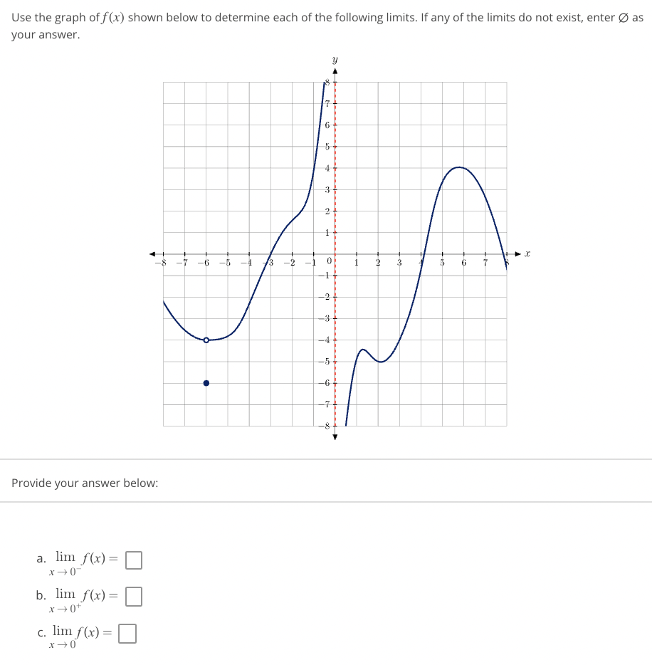 Solved Use the graph of f(x) shown below to determine each | Chegg.com