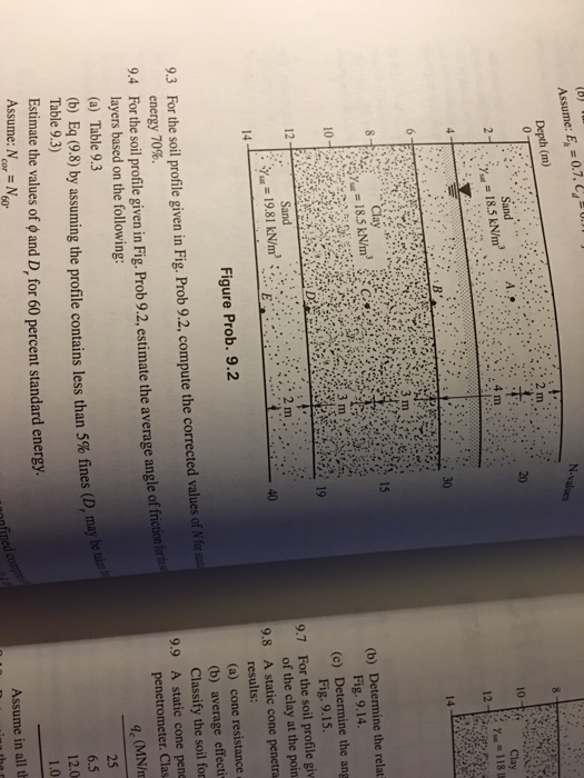 Solved For the soil profile given in Fig. Prob 9.2, compute | Chegg.com