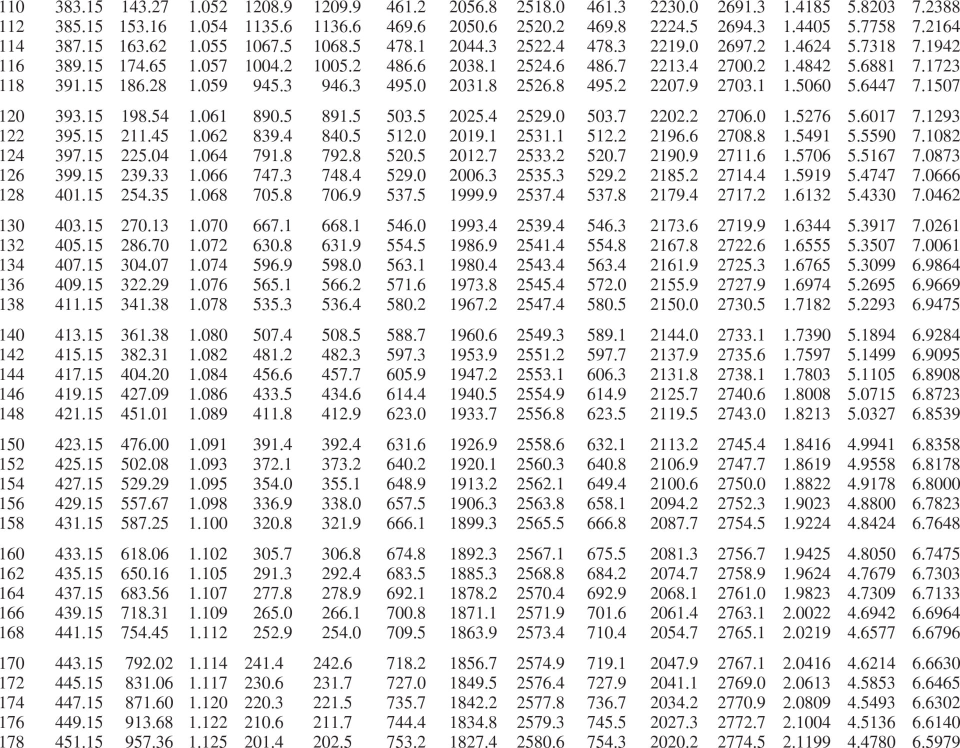 Solved Steam enters a turbine at 473K and 1400 kPa, and | Chegg.com