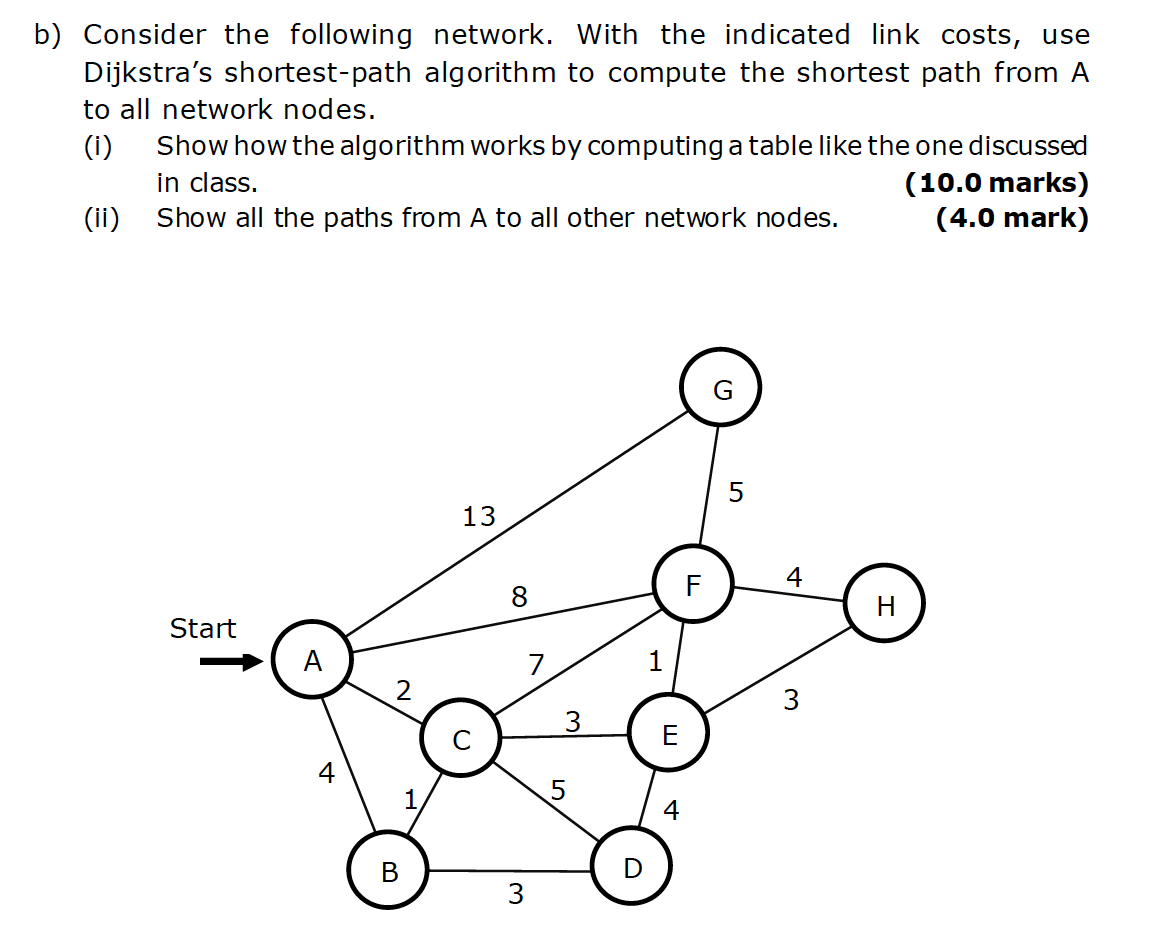 Solved B) Consider The Following Network. With The Indicated | Chegg.com