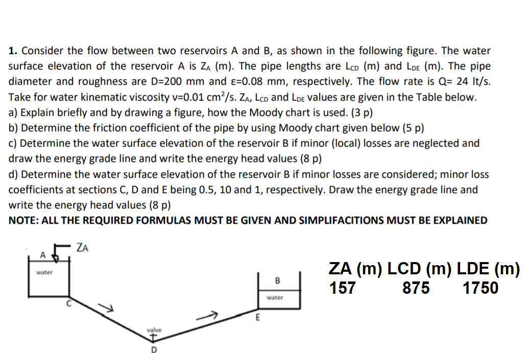 Solved 1. Consider The Flow Between Two Reservoirs A And B, | Chegg.com