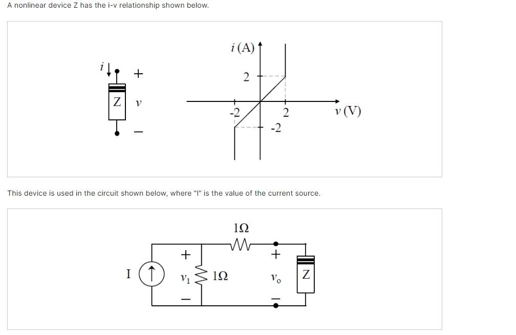 Solved A nonlinear device Z has the i-v relationship shown | Chegg.com