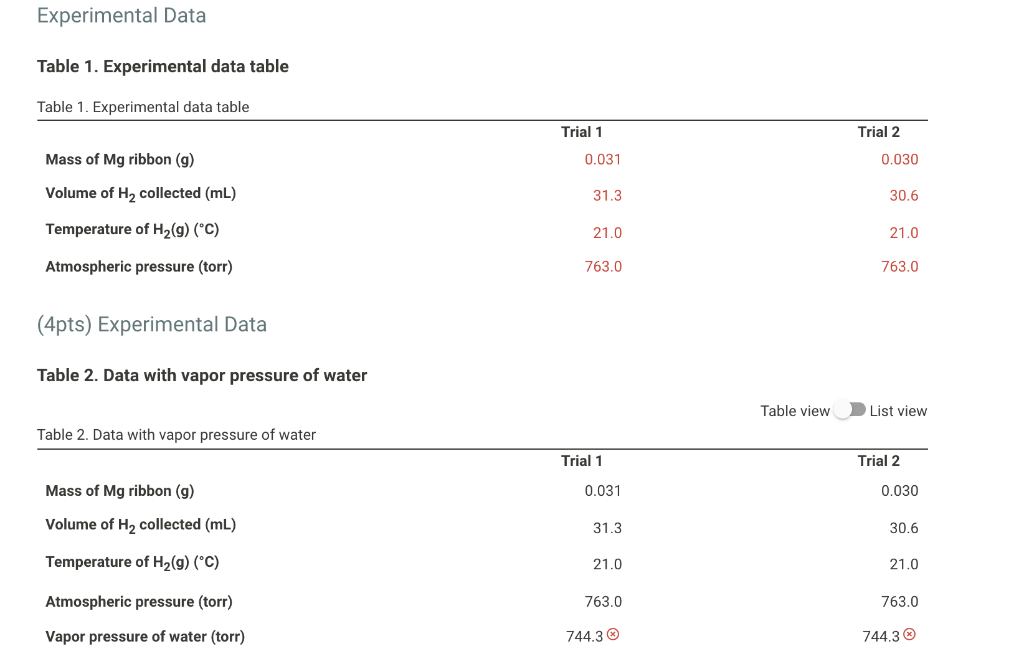 data table 2 experimental results