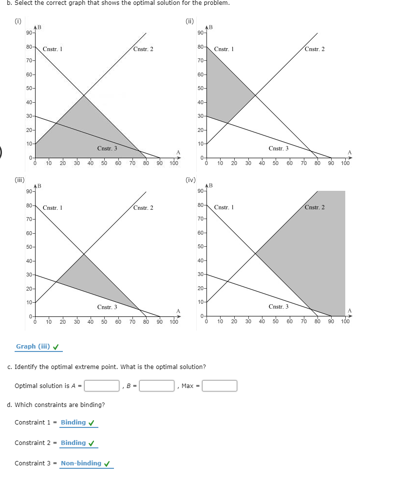Solved For the linear program: Max 2A 3B s.t 5A5B400 1A1B 10 | Chegg.com