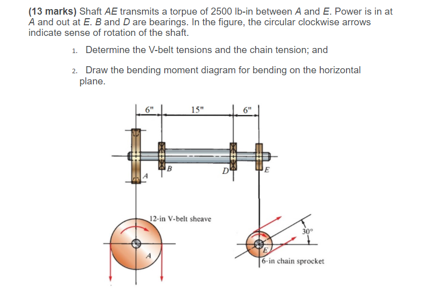 13 Marks Shaft Ae Transmits A Torpue Of 2500 Lb Chegg Com