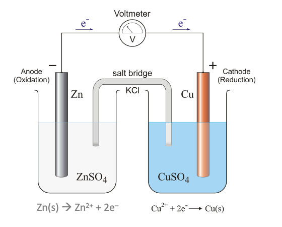 Solved Standard Samples: True number of electrons | Chegg.com