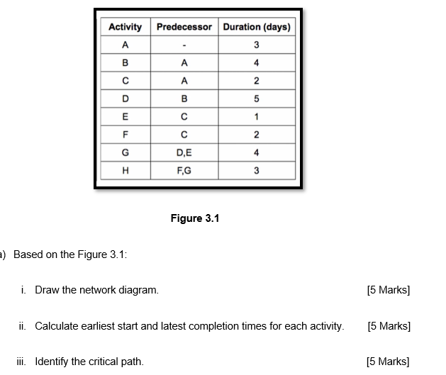 Solved Figure 3.1 Based on the Figure 3.1: i. Draw the | Chegg.com