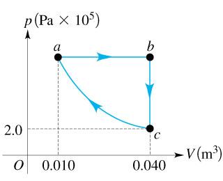 Solved The Graph In The Figure (figure 1) Shows A Pv Diagram 