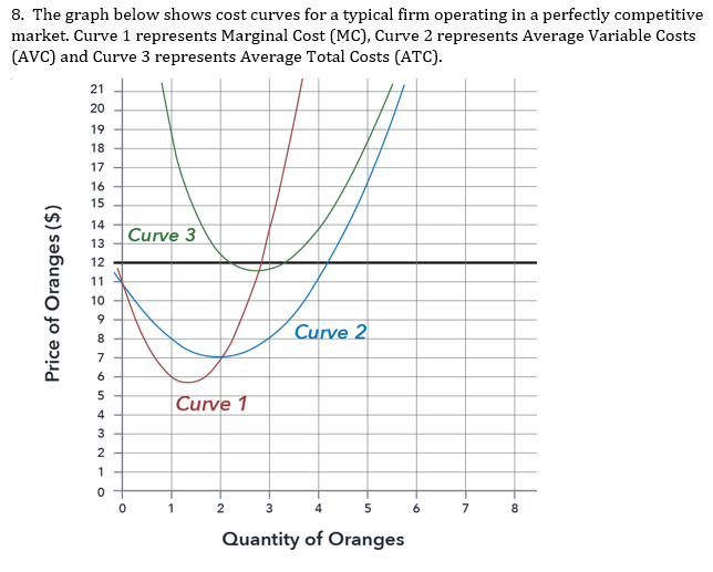 Solved 8. The graph below shows cost curves for a typical | Chegg.com