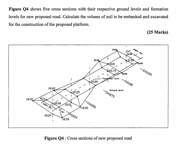 Figure Q4 shows five cross sections with their | Chegg.com