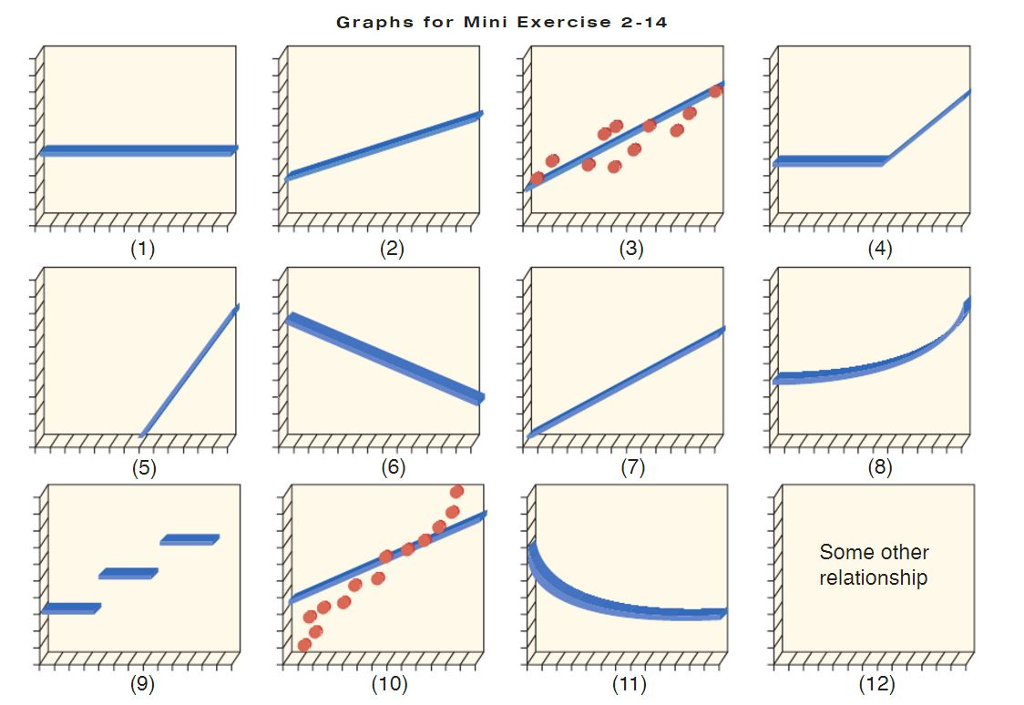 Solved Classifying Cost Behavior Explain Your Answer: | Chegg.com