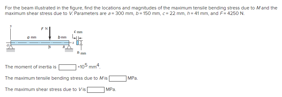 Solved For the beam illustrated in the figure, find the | Chegg.com