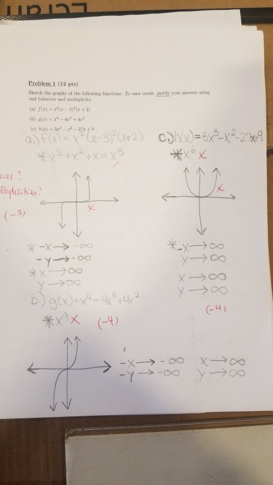 Solved דב מות Problem 1 12 Pts Sketch The Graphs Of The Chegg Com