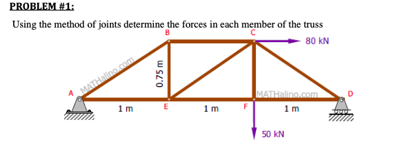 Solved PROBLEM #1: Using the method of joints determine the | Chegg.com