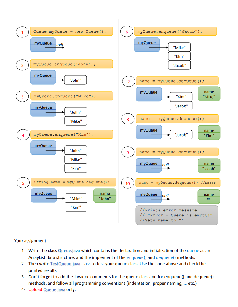 Solved Queue.java Assignment Graded - 50 points The "queue" | Chegg.com