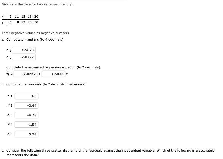 Solved Given are the data for two variables, x and y. xi 6 | Chegg.com