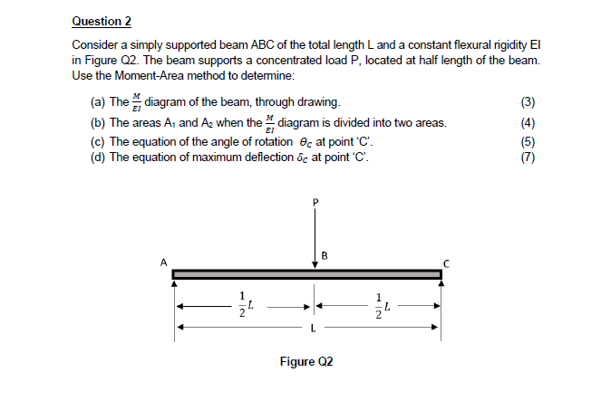 Solved Question 2 Consider a simply supported beam ABC of | Chegg.com