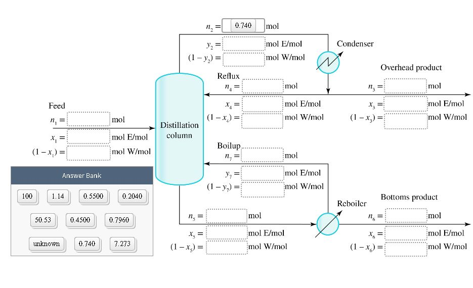 Total Condenser Dist Column Solved Condenser A distillation column, as shown in the | Chegg.com