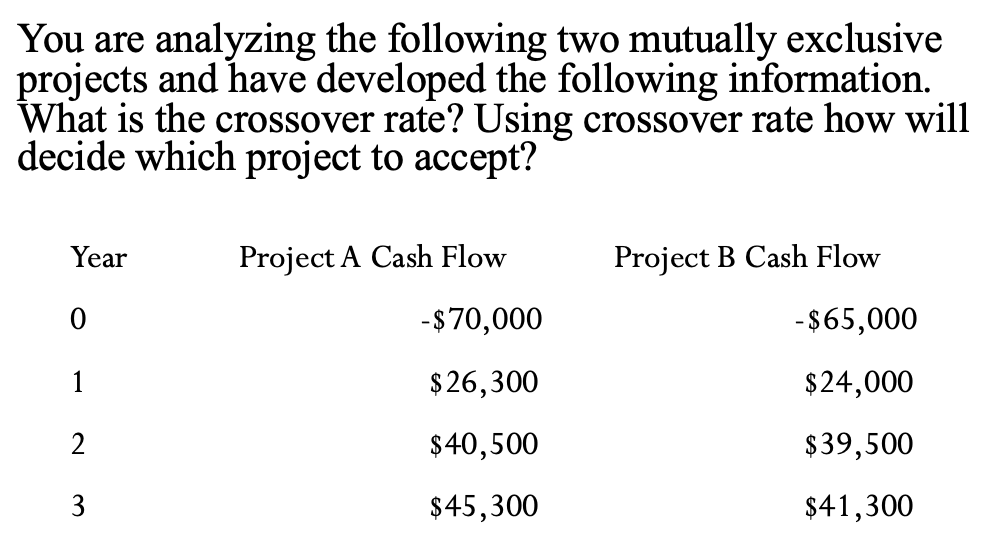 Solved You are analyzing the following two mutually | Chegg.com
