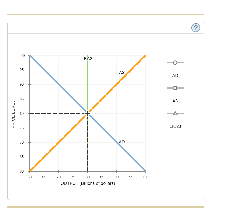 solved-the-following-graph-shows-the-aggregate-demand-curve-chegg