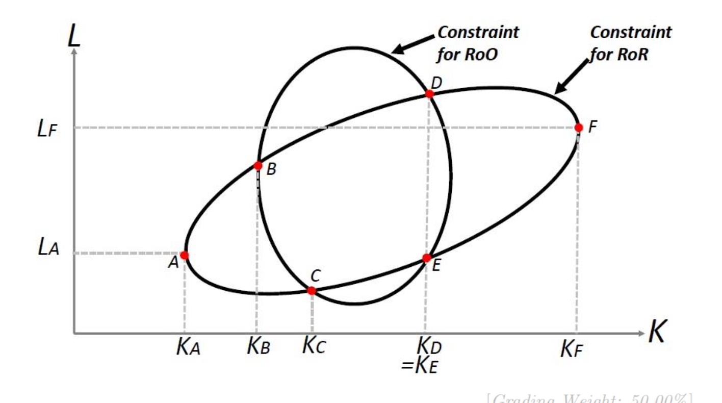 Solved Regarding the Rate of return (ROR) and Return on | Chegg.com