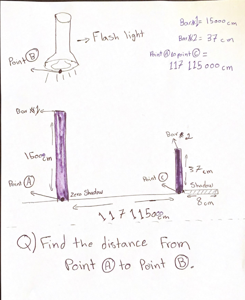 Solved Q) Find the distance From Point (A) to Point (B). | Chegg.com