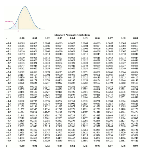 Solved Suppose a sample of O-rings was obtained and the | Chegg.com