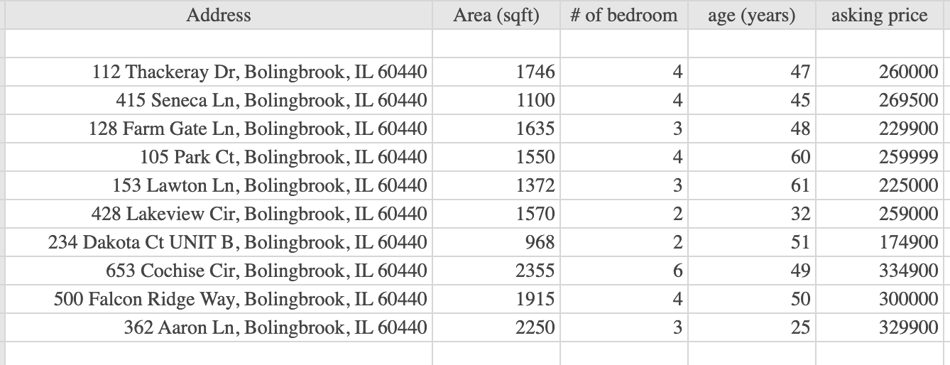 \begin{tabular}{|r|r|r|r|r|} \hline Address & Area | Chegg.com