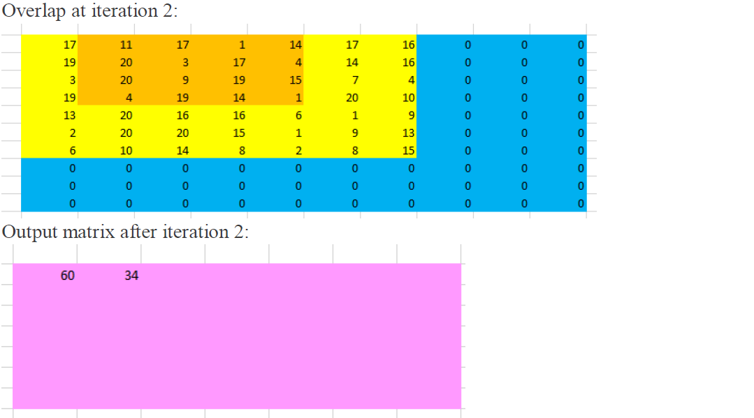 Solved You will implement a MATLAB program which performs | Chegg.com