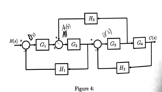 Solved C(s) 3.(20%) Simplify the block diagram shown in the | Chegg.com