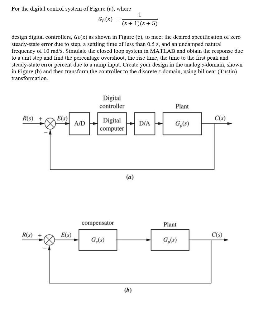Solved For the digital control system of Figure (a), where 1 | Chegg.com