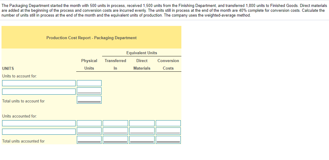 Solved The Packaging Department started the month with 500