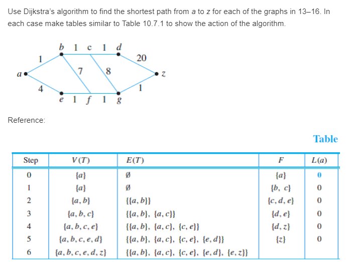 Solved Use Dijkstra's algorithm to find the shortest path | Chegg.com
