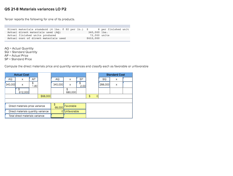Solved QS 218 Materials variances LO P2 Tercer reports the
