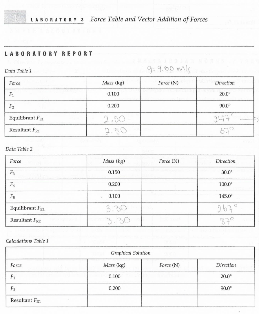 LABORATORY 3 Force Table and Vector Addition of