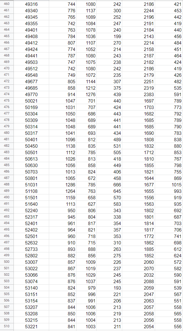 Solved 1 2 3 4 5 6 00757 1178 7 8 01013 9 10 11 12 13 14 15 | Chegg.com