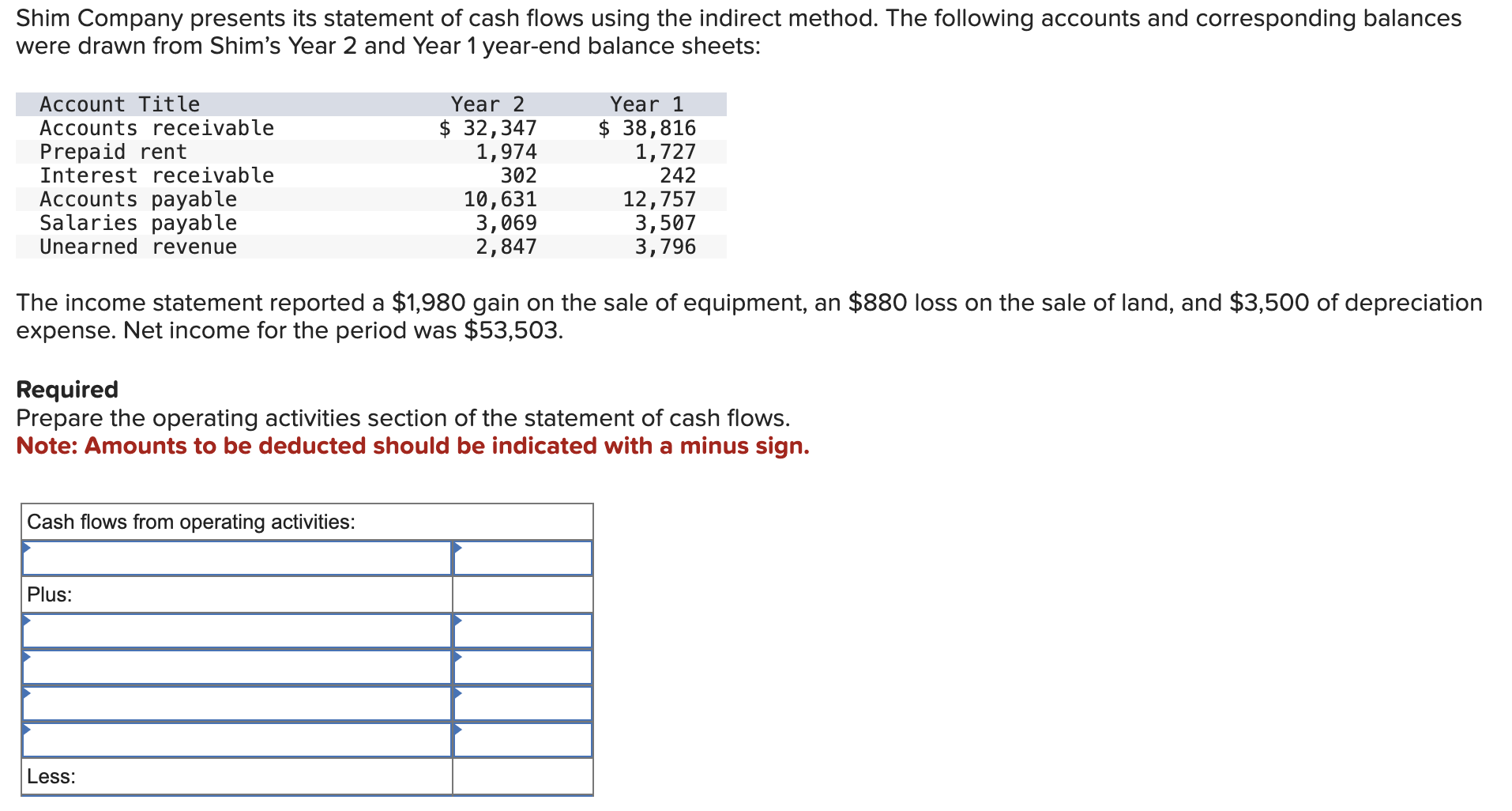 Solved Shim Company presents its statement of cash flows | Chegg.com