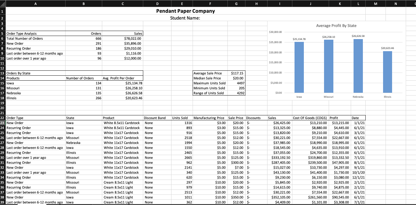 Solved 1. PPC wants to grow its sales by increasing the | Chegg.com