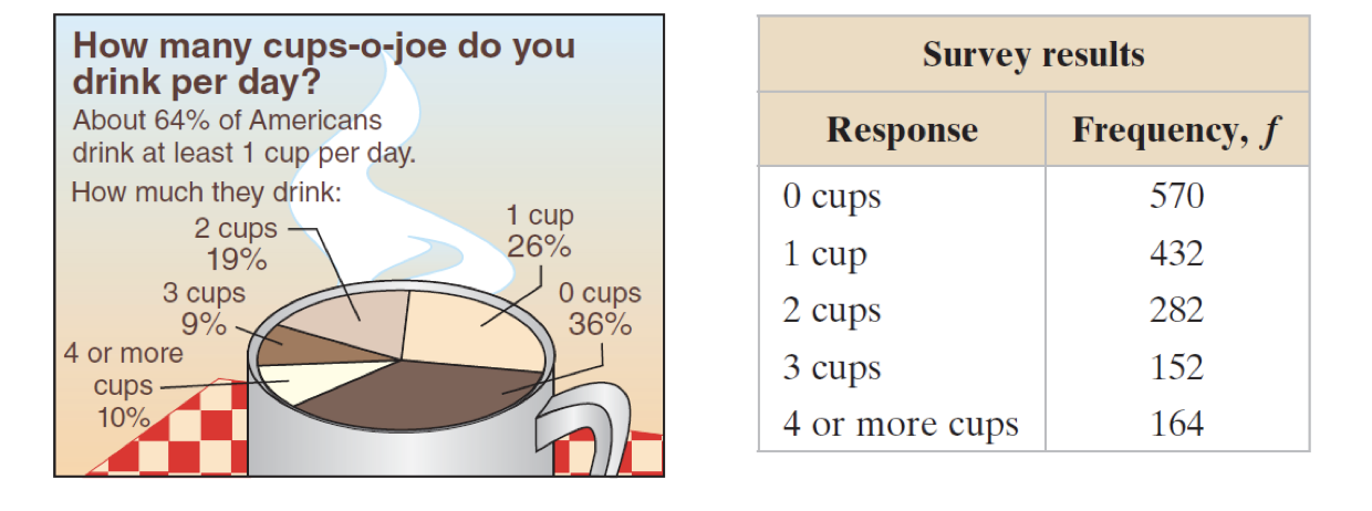 How many cups of coffee per best sale day