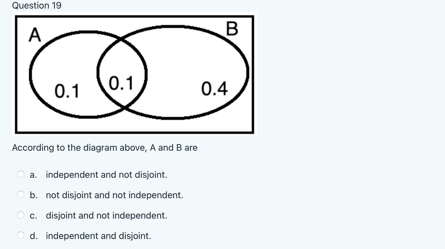 Solved Question 19 A B 0.1 0.1 0.4 According to the diagram | Chegg.com