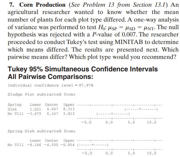 Turkeys Test Example Solved 7. Corn Production (See Problem 13 from Section 13.1) | Chegg.com