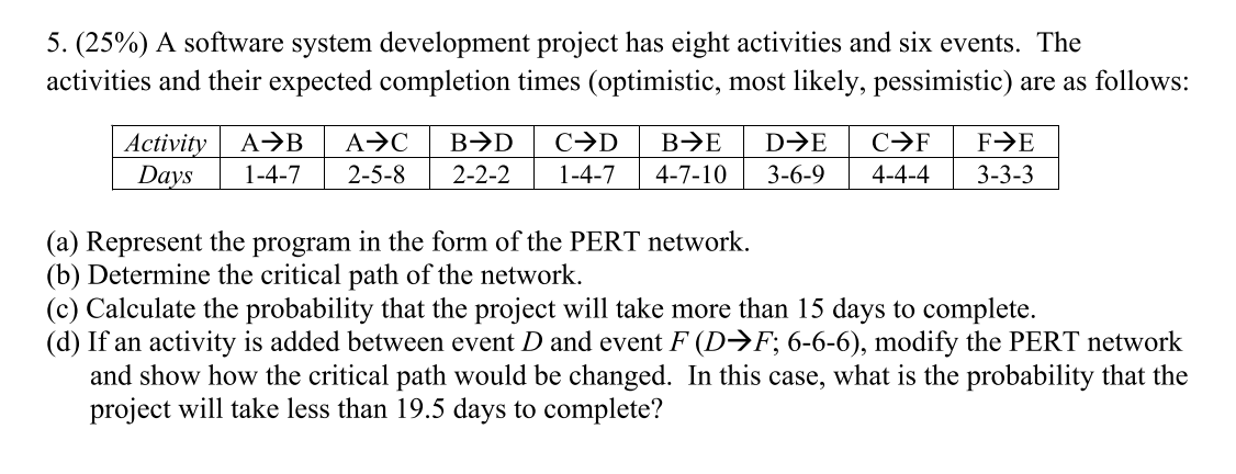 Solved 5. (25%) A Software System Development Project Has | Chegg.com